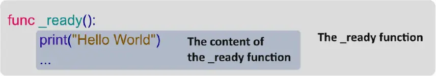 Схема функции